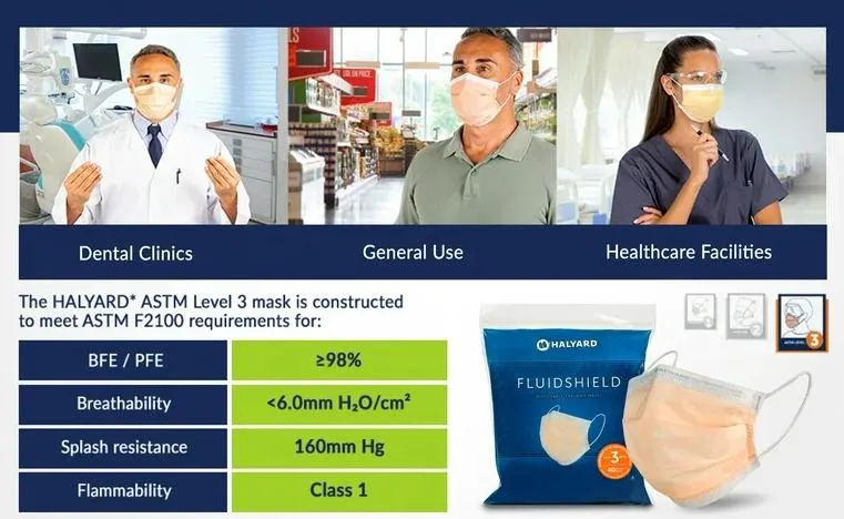 Halyard disposable Mask